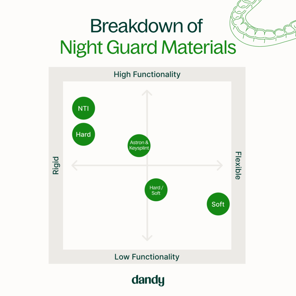 Hard/Soft Night Guard, Hybrid Mouth Guard